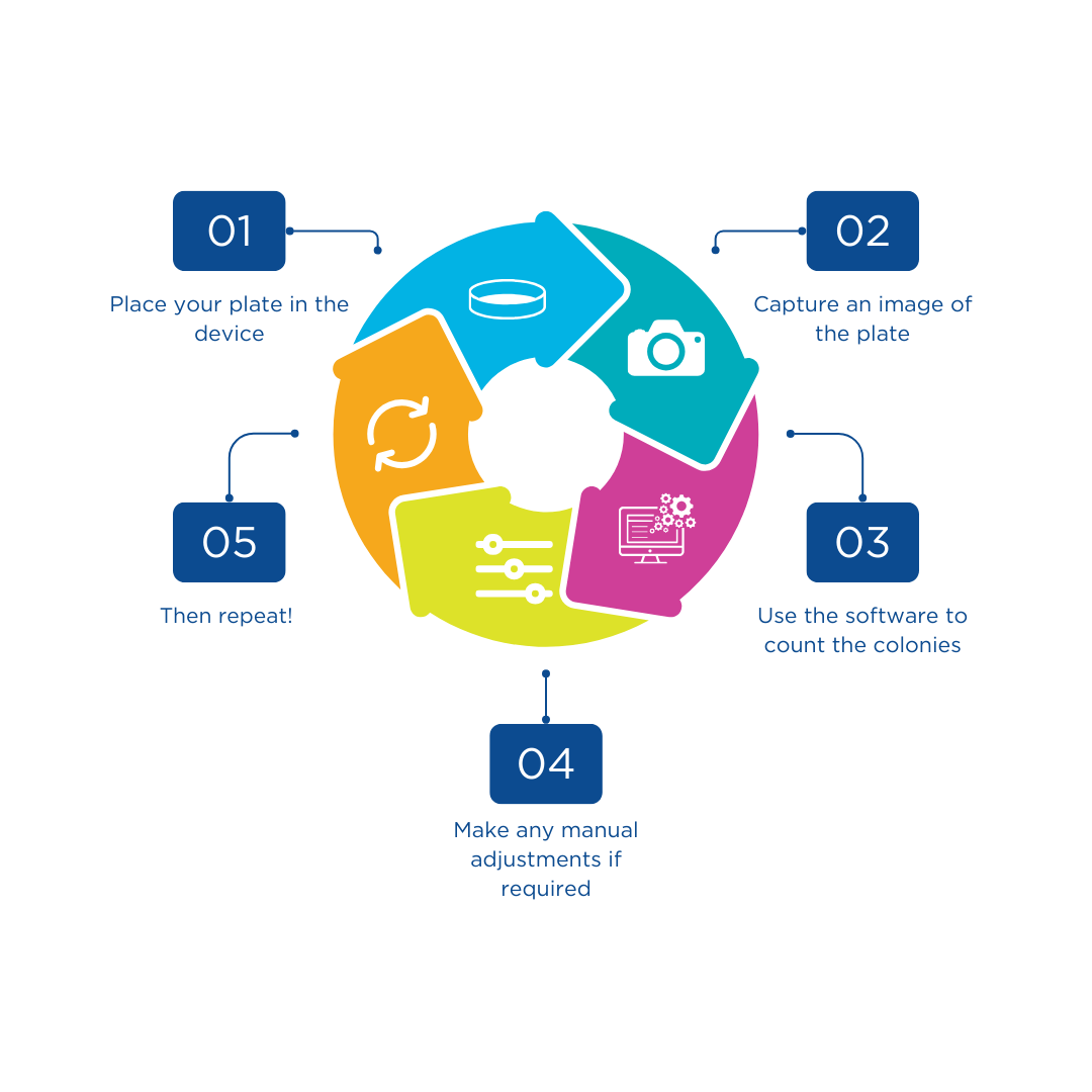 Cream Simple Business Improvement Tips Cycle Instagram Post