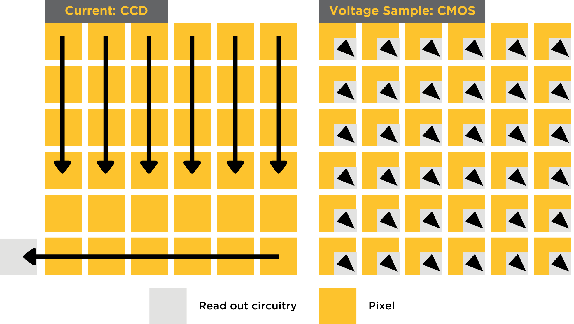 Larger Pixel