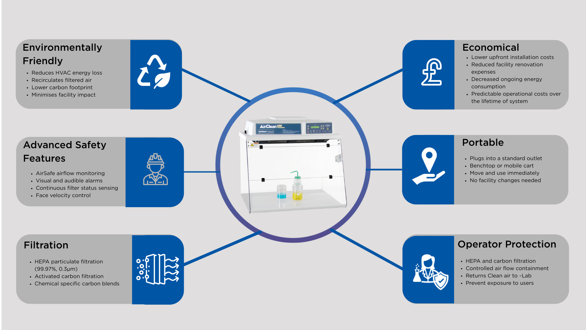 AirClean Ductless Fume Hoods: A Safe, Economical, and Sustainable ...