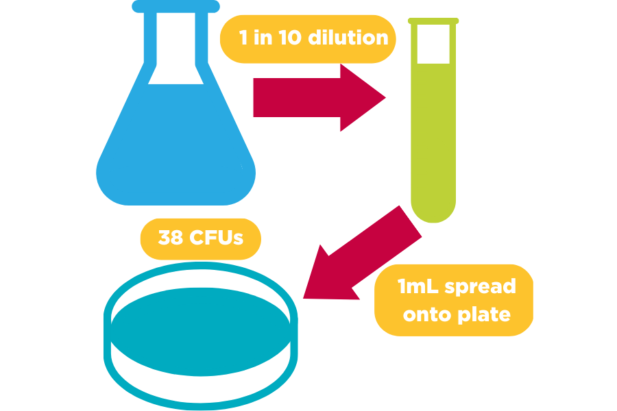 what-is-cfu-synoptics